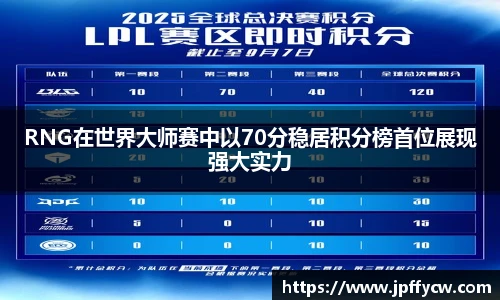 RNG在世界大师赛中以70分稳居积分榜首位展现强大实力